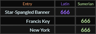 Star Spangled Banner, Francis Key, and New York all = 666