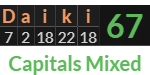 "Daiki" = 67 (Capitals Mixed)