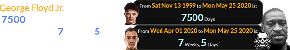 George Floyd Jr. died a span of 7500 days after Lando Norris was born and 7 weeks, 5 days after Alex Palou’s birthday: