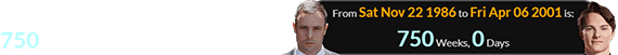 Oscar Pistorius was born exactly 750 weeks before Oscar Piastri: