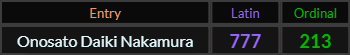 Onosato Daiki Nakamura = 777 Latin and 213 Ordinal