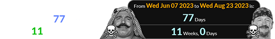 The Iron Sheik and Terry Funk died 77 days (or exactly 11 weeks) apart: