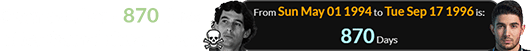 Ocon was born 870 days after Senna’s fatal crash: