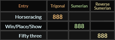 Horseracing, Win Place Show, and Fifty-three all = 888