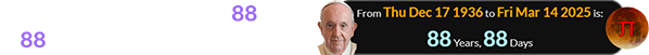 Pope Francis was a span of 88 years, 88 days old for the Pi Day Eclipse: