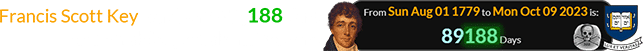 Francis Scott Key was born 89,188 days before Yale’s special anniversary: