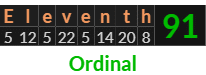 "Eleventh" = 91 (Ordinal)