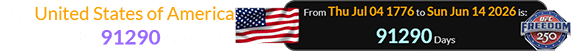 The United States of America will be 91290 days old: