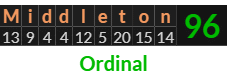 "Middleton" = 96 (Ordinal)