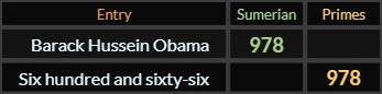 Barack Hussein Obama and Six hundred and sixty six both = 978
