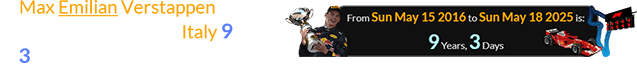 Max Emilian Verstappen won the Emilia-Romagna GP in Italy 9 years, 3 days after his maiden win in F1: