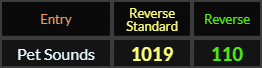 Pet Sounds = 1019 and 110 Reverse