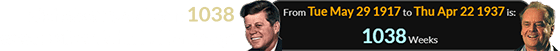 Nicholson was born 1038 weeks after John F. Kennedy: