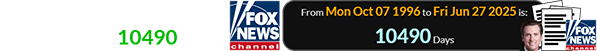 Fox News Channel has been on the air for 10490 days: