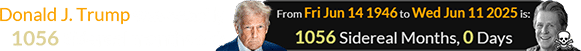 Donald J. Trump was exactly 1056 Sidereal months old: