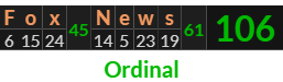 "Fox News" = 106 (Ordinal)
