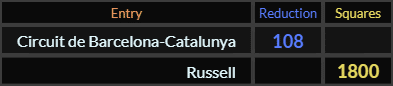 Circuit de Barcelona Catalunya = 108 and Russell = 1800 Squares