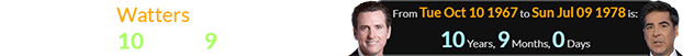 Newsom and Watters were born a span of exactly 10 years, 9 months apart:
