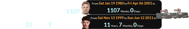 For the 2011 incident, Jenson Button was a span of exactly 1107 weeks old while Lando Norris was exactly 11 years, 7 months old: