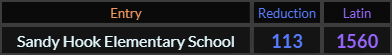 Sandy Hook Elementary School = 113 and 1560