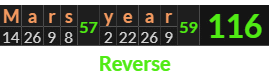 "Mars year" = 116 (Reverse)