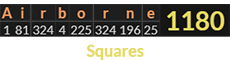 "Airborne" = 1180 (Squares)