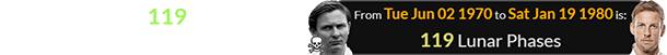 Button was born 119 Lunar phases after Bruce McLaren’s fatal crash: