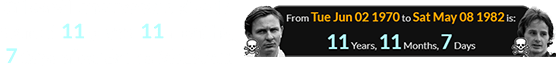 Gilles Villeneuve was killed a span of 11 years, 11 months, 7 days after Bruce McLaren: