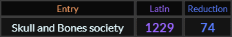 Skull and Bones society = 1229 Latin and 74 Reduction