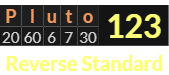 "Pluto" = 123 (Reverse Standard)