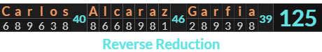 "Carlos Alcaraz Garfia" = 125 (Reverse Reduction)
