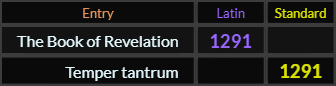 The Book of Revelation and Temper tantrum both = 1291