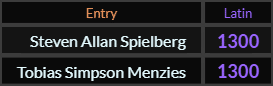 Steven Allan Spielberg and Tobias Simpson Menzies both = 1300 Latin