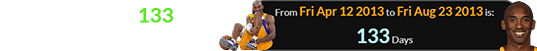 Kobe went down 133 days before his birthday: