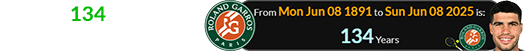 It’s been 134 years since the first French Open: