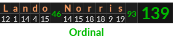 "Lando Norris" = 139 (Ordinal)