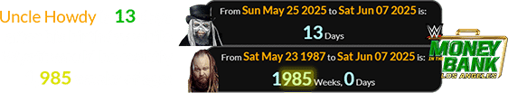 Uncle Howdy is 13 days after his birthday while Wyatt would be exactly 1,985 weeks of age:
