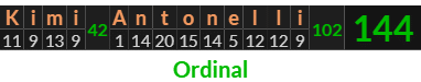 "Kimi Antonelli" = 144 (Ordinal)