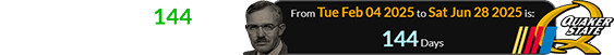 Saturday was 144 days after Tombaugh’s birthday: