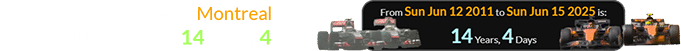 McLaren’s crashes in Montreal were separated by a span of 14 years, 4 days: