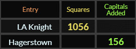 LA Knight = 1056 Squares and Hagerstown = 156 Caps Added