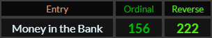 Money in the Bank = 156 and 222