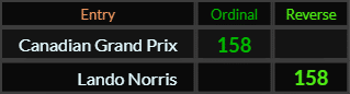 Canadian Grand Prix and Lando Norris both = 158
