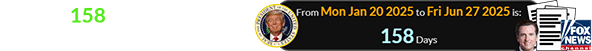 It’s been 158 days since Trump again became the president: