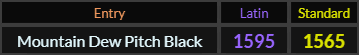 Mountain Dew Pitch Black = 1595 Latin and 1565 Standard