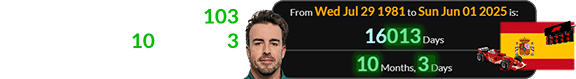 Fernando Alonso was 16,103 days old and 10 months, 3 days after his birthday: