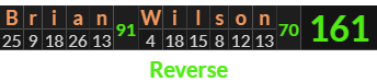 "Brian Wilson" = 161 (Reverse)