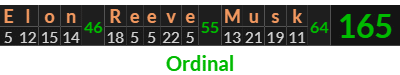 "Elon Reeve Musk" = 165 (Ordinal)