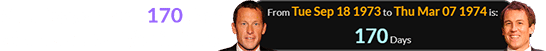Menzies was born 170 days after Armstrong’s birthday: