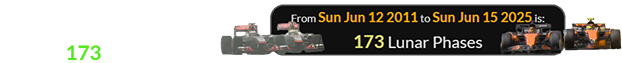 The two McLaren blunders in Canada were separated by 173 Lunar phases:
